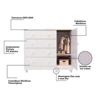 Cômoda Infantil Elô 1 Porta 4 Gavetas 100% Mdf Branco Brilho - Móveis Peroba
